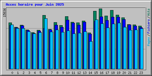 Acces horaire pour Juin 2025
